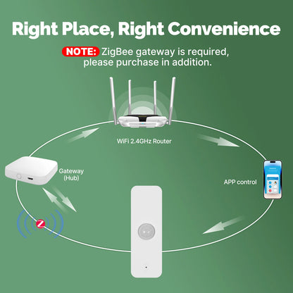 Dreaux IQ Smart Motion Sensor — PIR Detection, Wireless, Instant Alerts